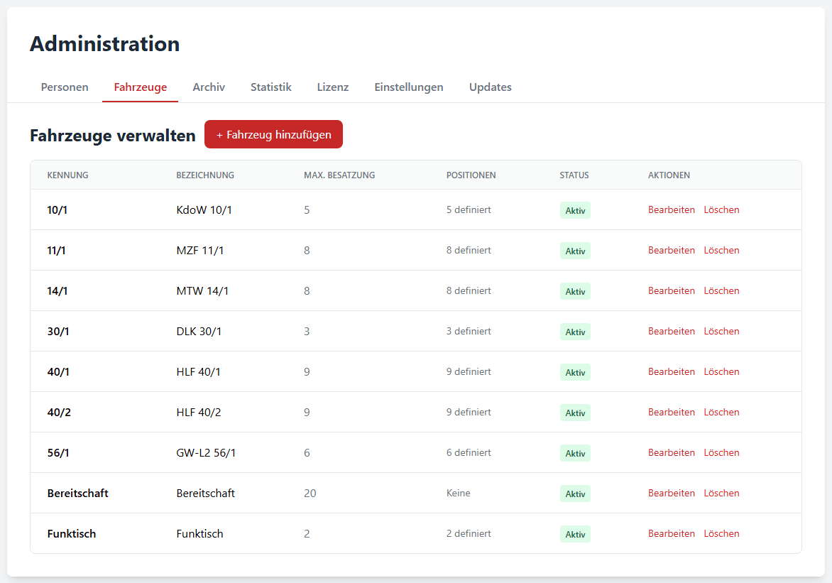 Administrationsbereich, Reiter Fahrzeuge: Tabelle mit Kennung, Bezeichnung, maximaler Besatzung, Zahl der definierten Positionen und Status.