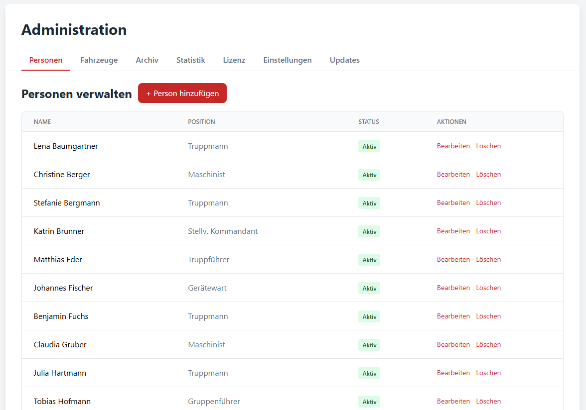 Administrationsbereich, Reiter Personen: Tabelle mit Name, Position und Status sowie Schaltflächen zum Bearbeiten und Löschen.