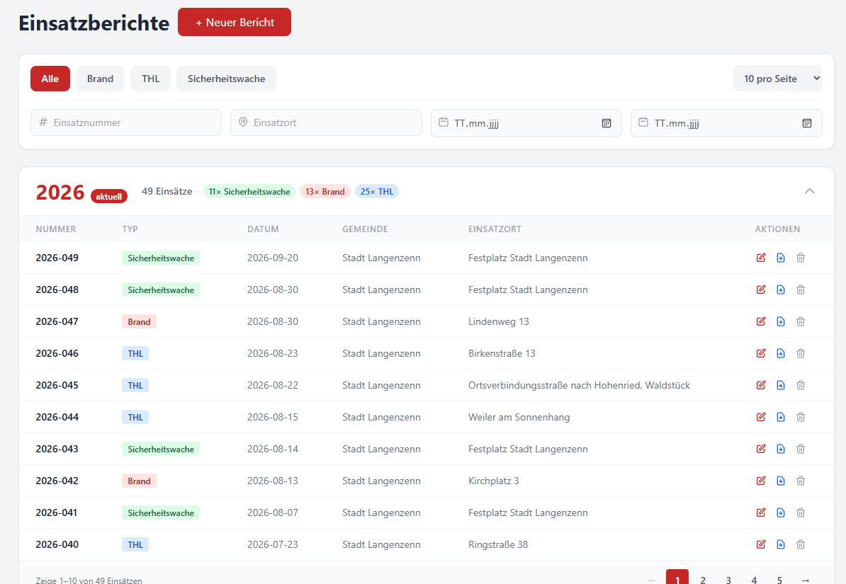 Liste der Einsatzberichte, nach Jahr gruppiert, mit Filtern für Einsatzart, Nummer, Ort und Zeitraum sowie einer Zusammenfassung der Einsätze je Art.